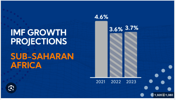 World Bank Lifts Sub-Saharan Africa Growth Forecast to 3.8% Amid Falling Inflation